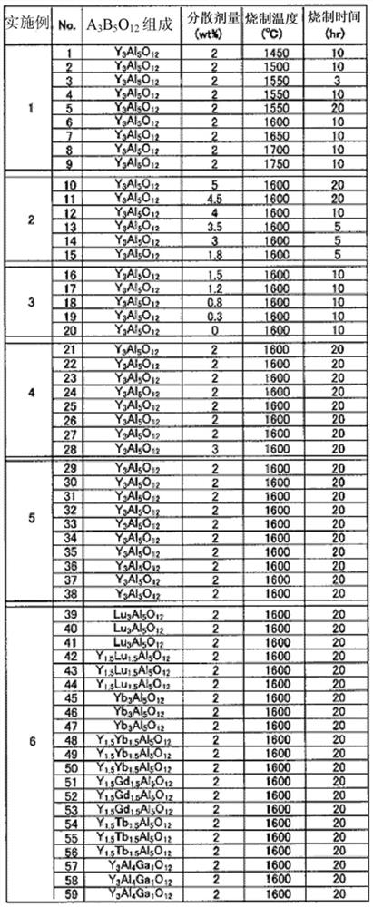 Optical wavelength conversion component and light emitting device