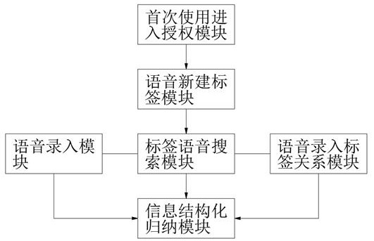 Ai knowledge speaking system based on cloud sharing wisdom