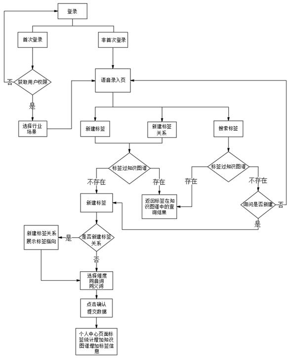 Ai knowledge speaking system based on cloud sharing wisdom