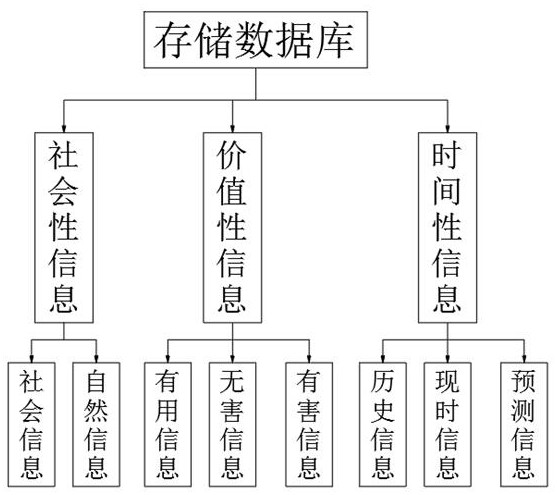 Ai knowledge speaking system based on cloud sharing wisdom