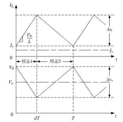 Hybrid control method of buck-boost convertor