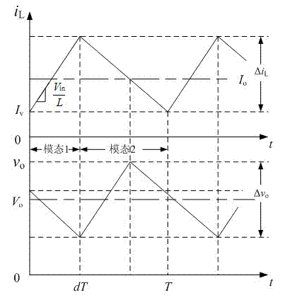 Hybrid control method of buck-boost convertor