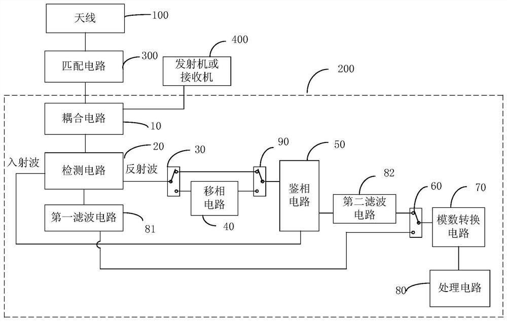 Antenna matching device