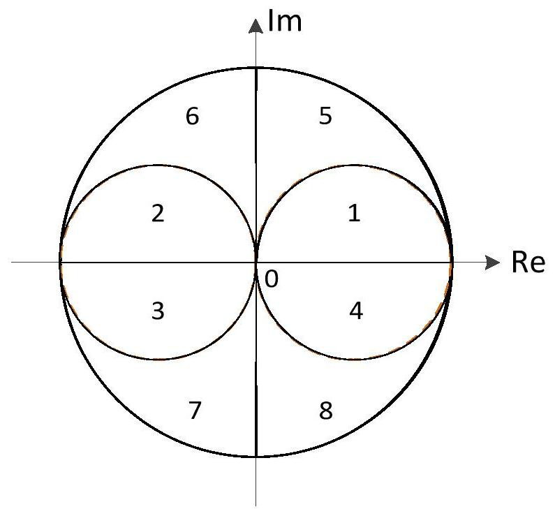 Antenna matching device