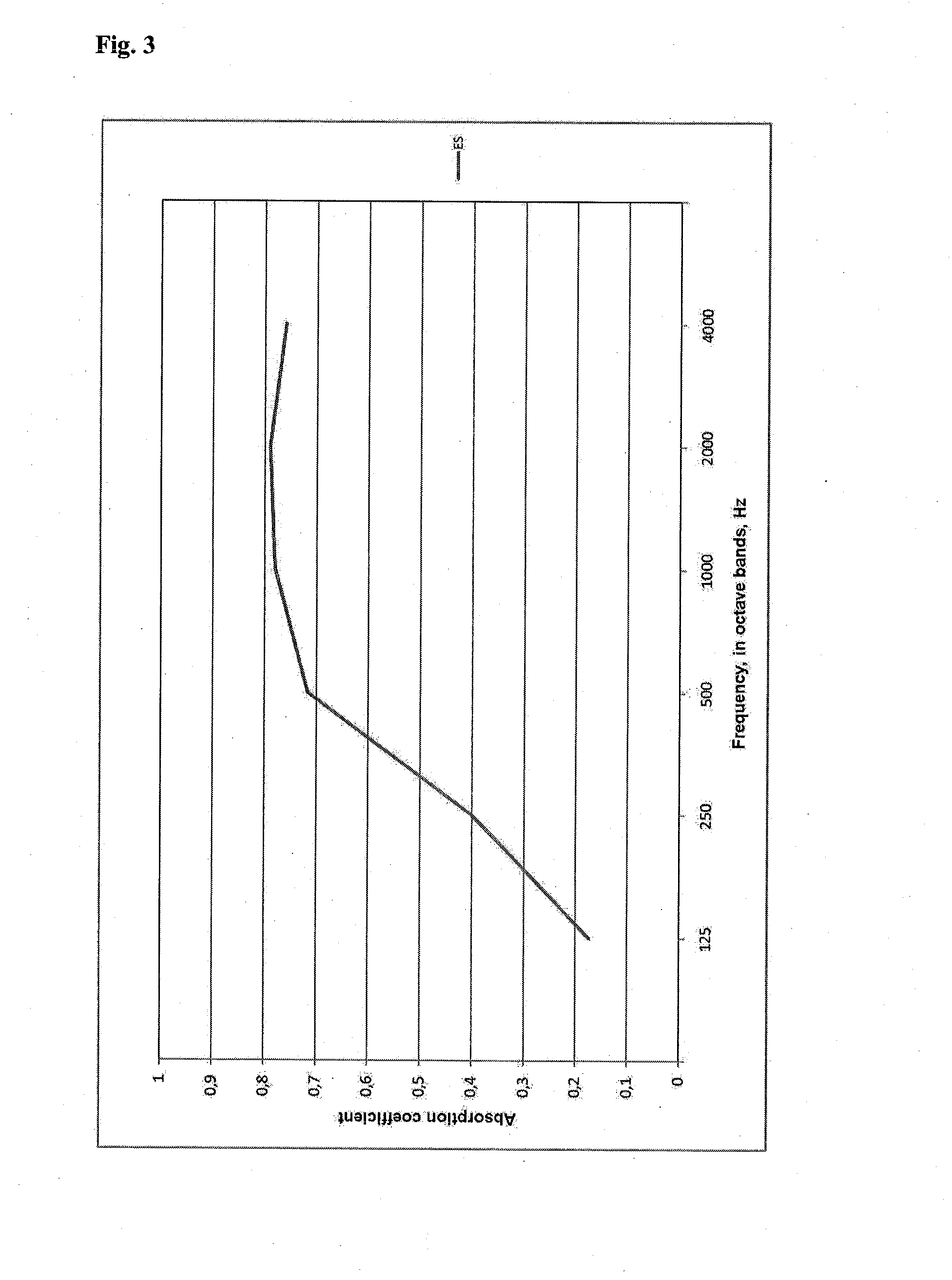 Coating and its manufacturing process