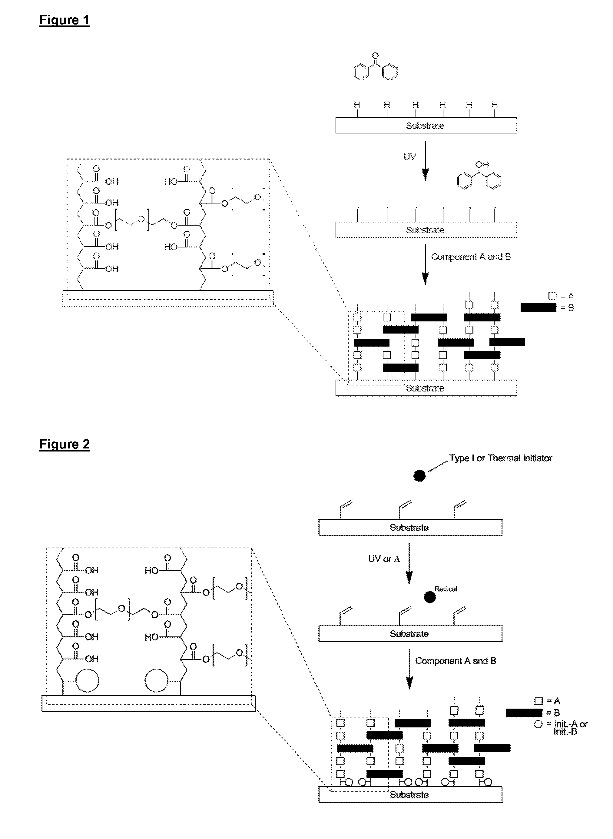 Coating for substrate