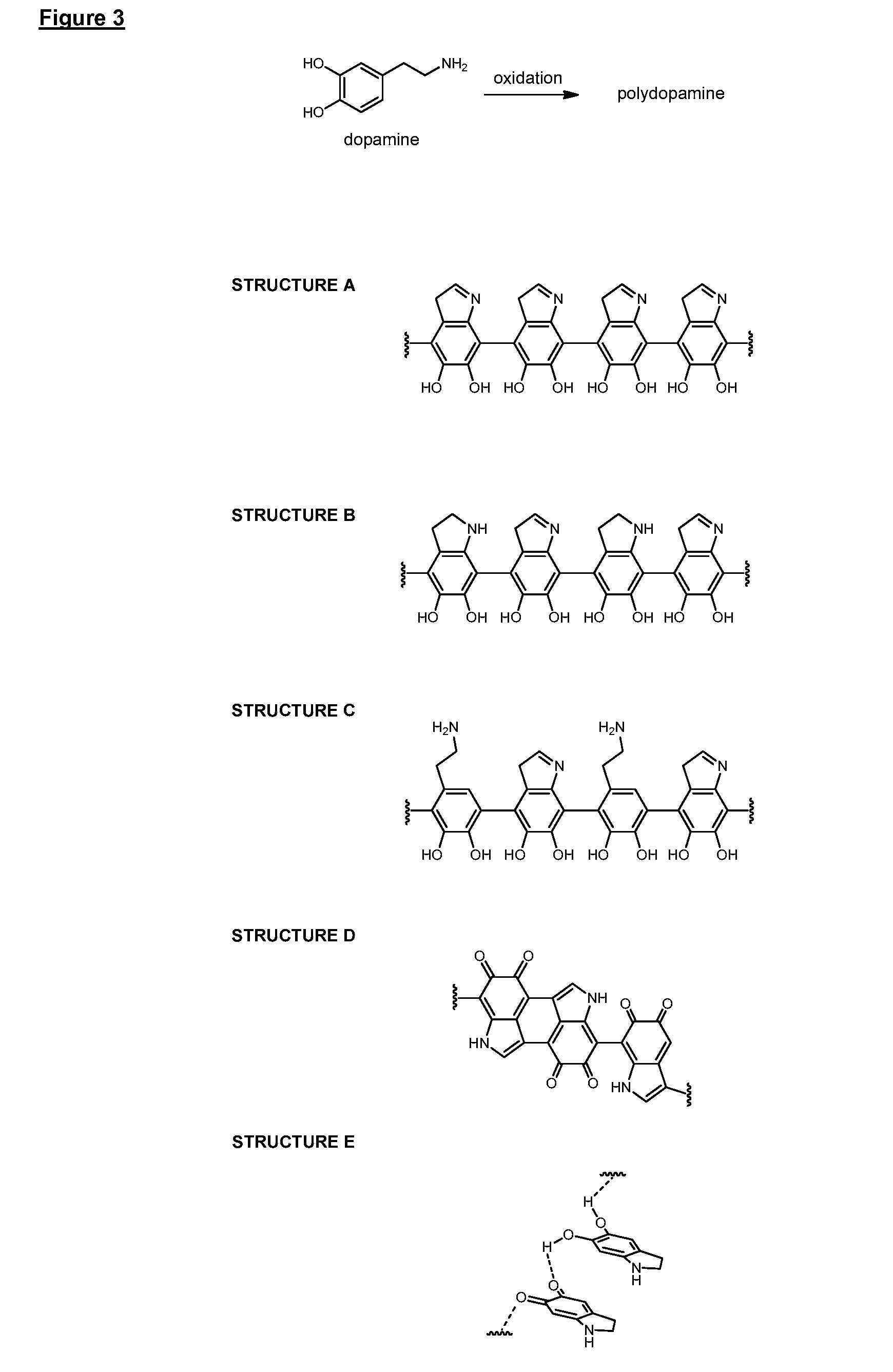 Coating for substrate