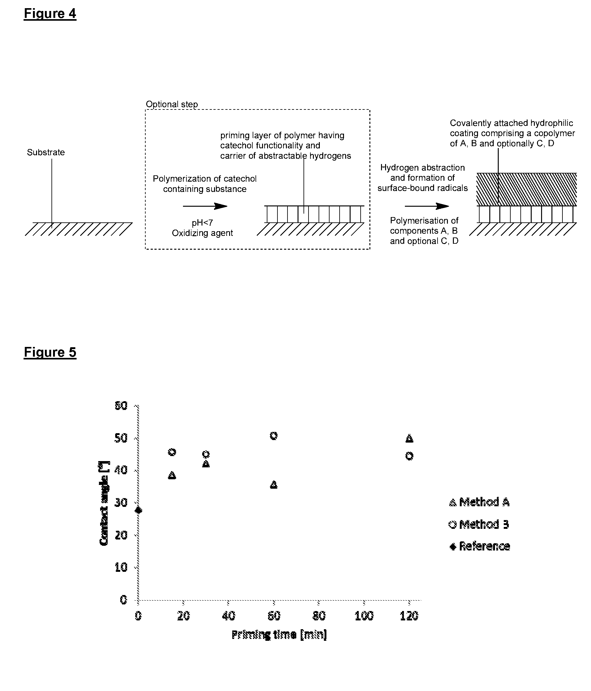 Coating for substrate