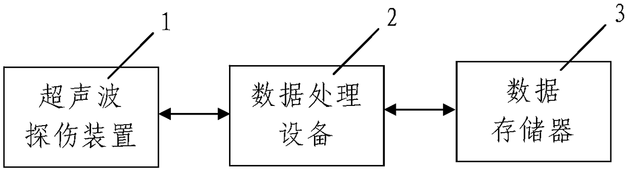 Signal preprocessing method