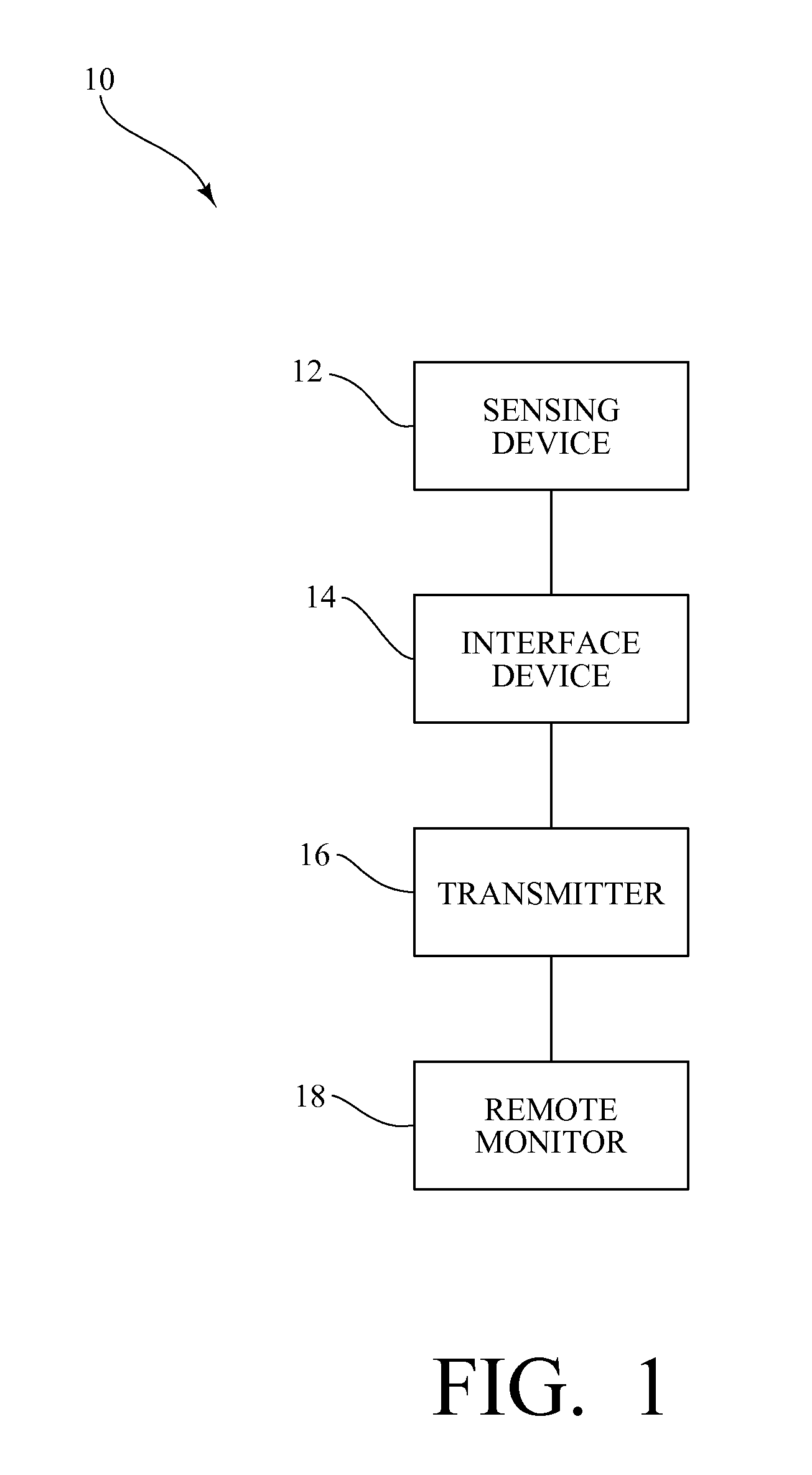 System for monitoring pregnancy in mammals