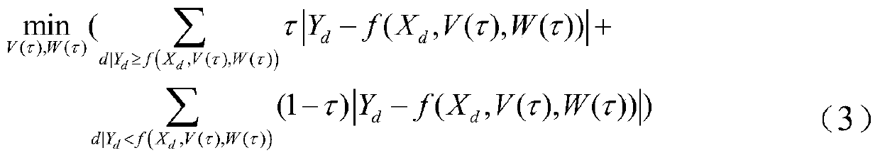 QRNN-based reasonable range estimation method for low-voltage transformer area line loss rate