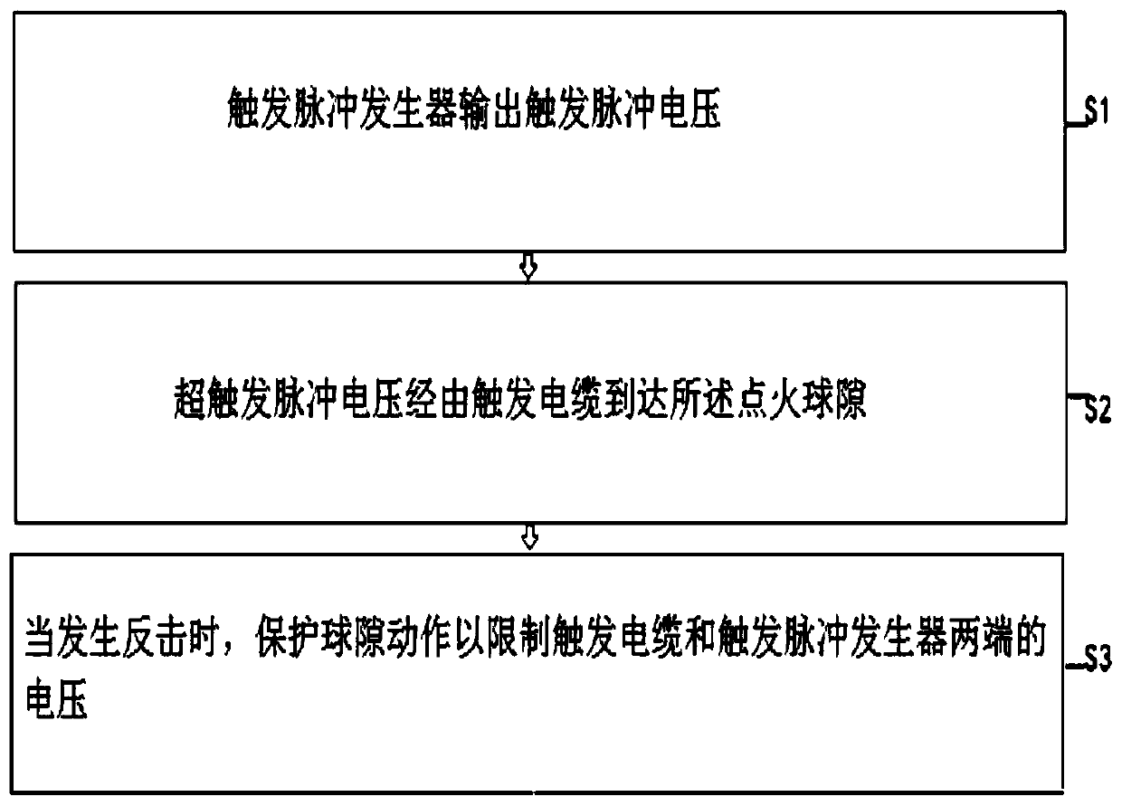 Counterattack voltage protection device of compact high-capacity thunder and lightning generation device triggering system