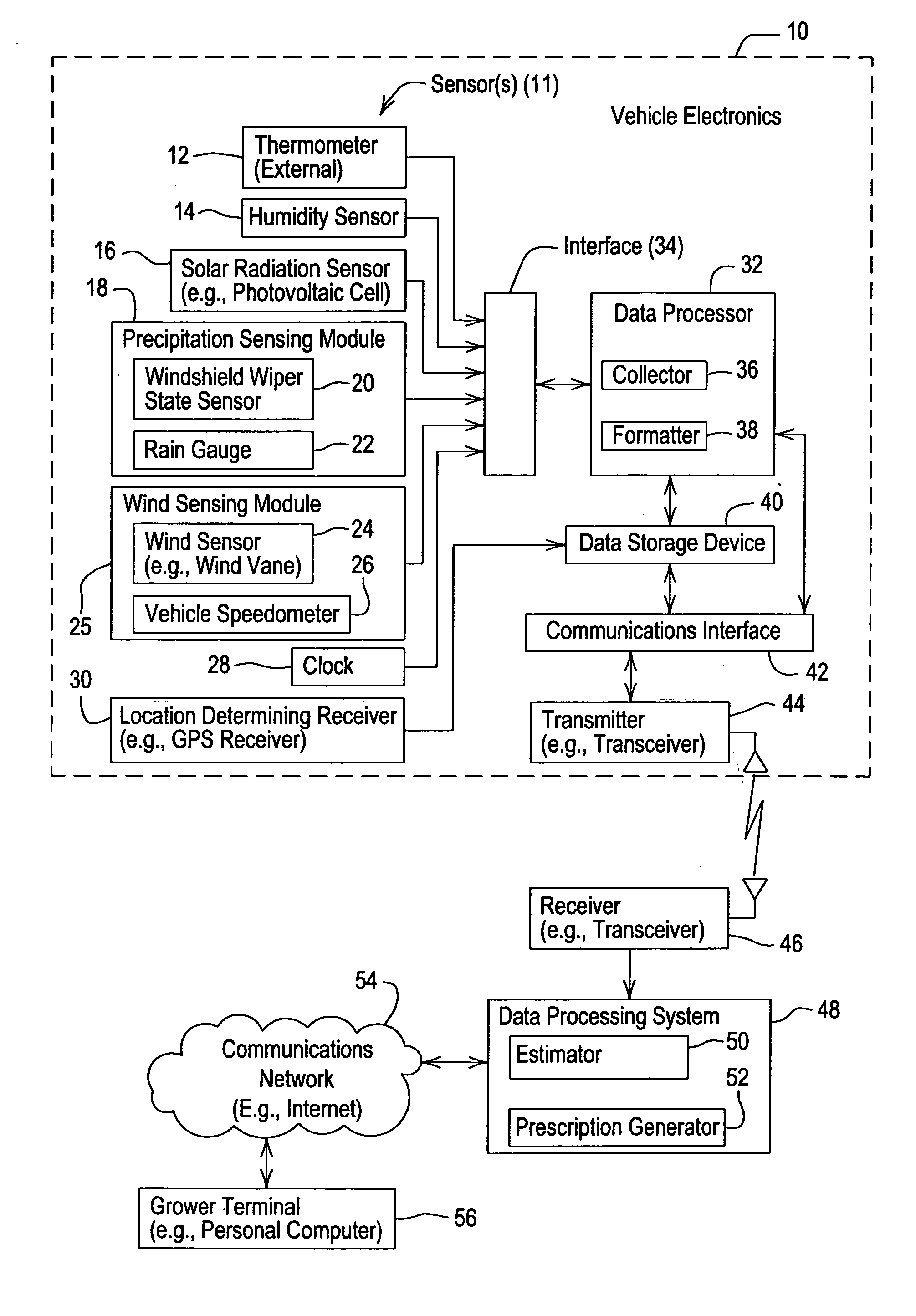 Method and system for estimating an agricultural management parameter