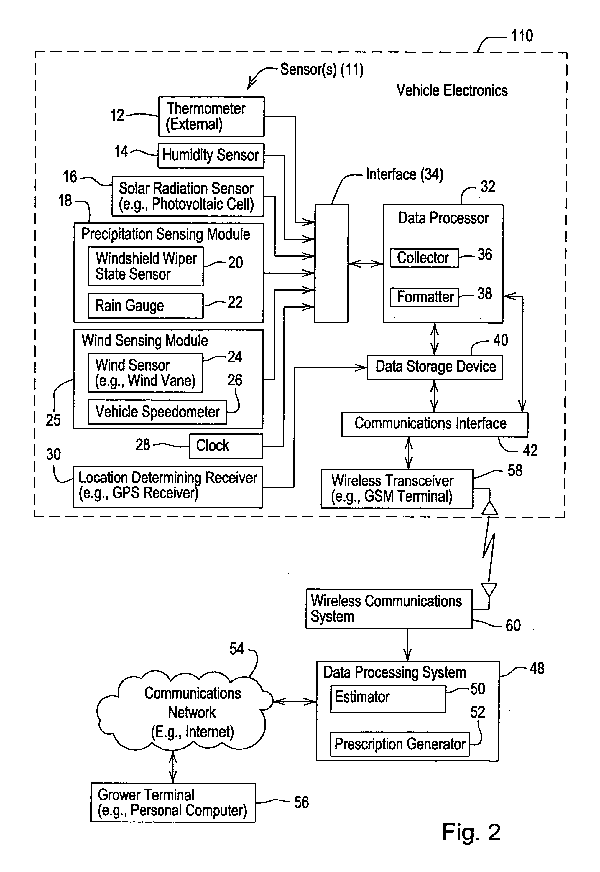 Method and system for estimating an agricultural management parameter