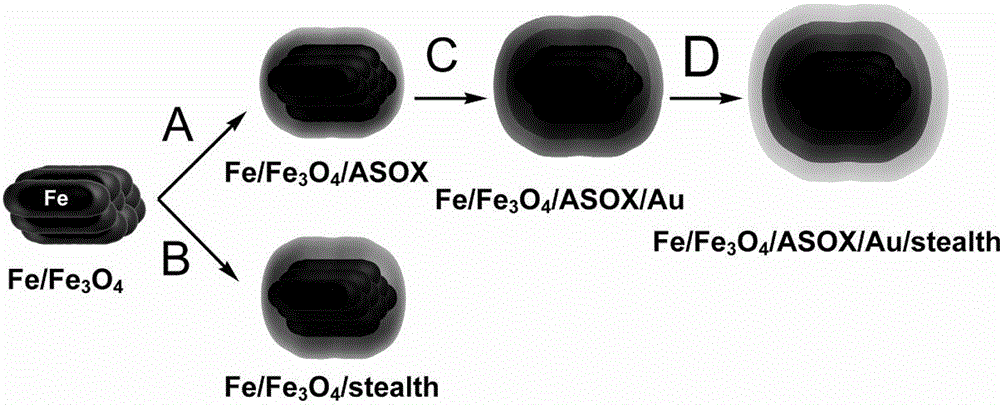 A nano-kit for detecting serum specific activity protease containing radionuclide