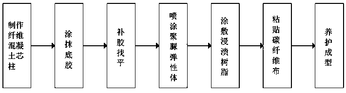 Bionic trunk fiber reinforced concrete beam and column structure