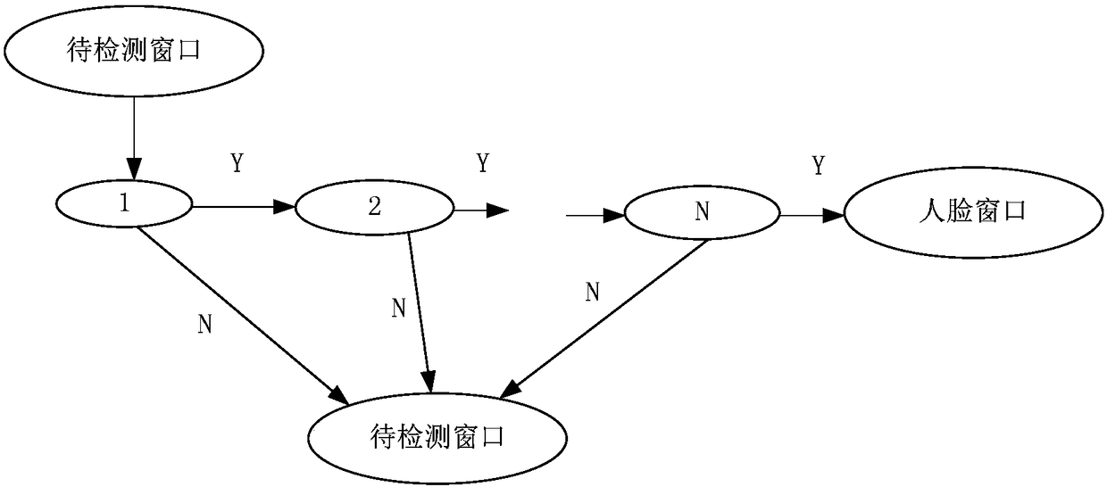 Face expression recognition method based on deep learning