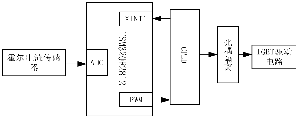 IGBT driving dynamic voltage rise control circuit