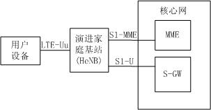 Method and system for controlling service quality and charging policies of data stream