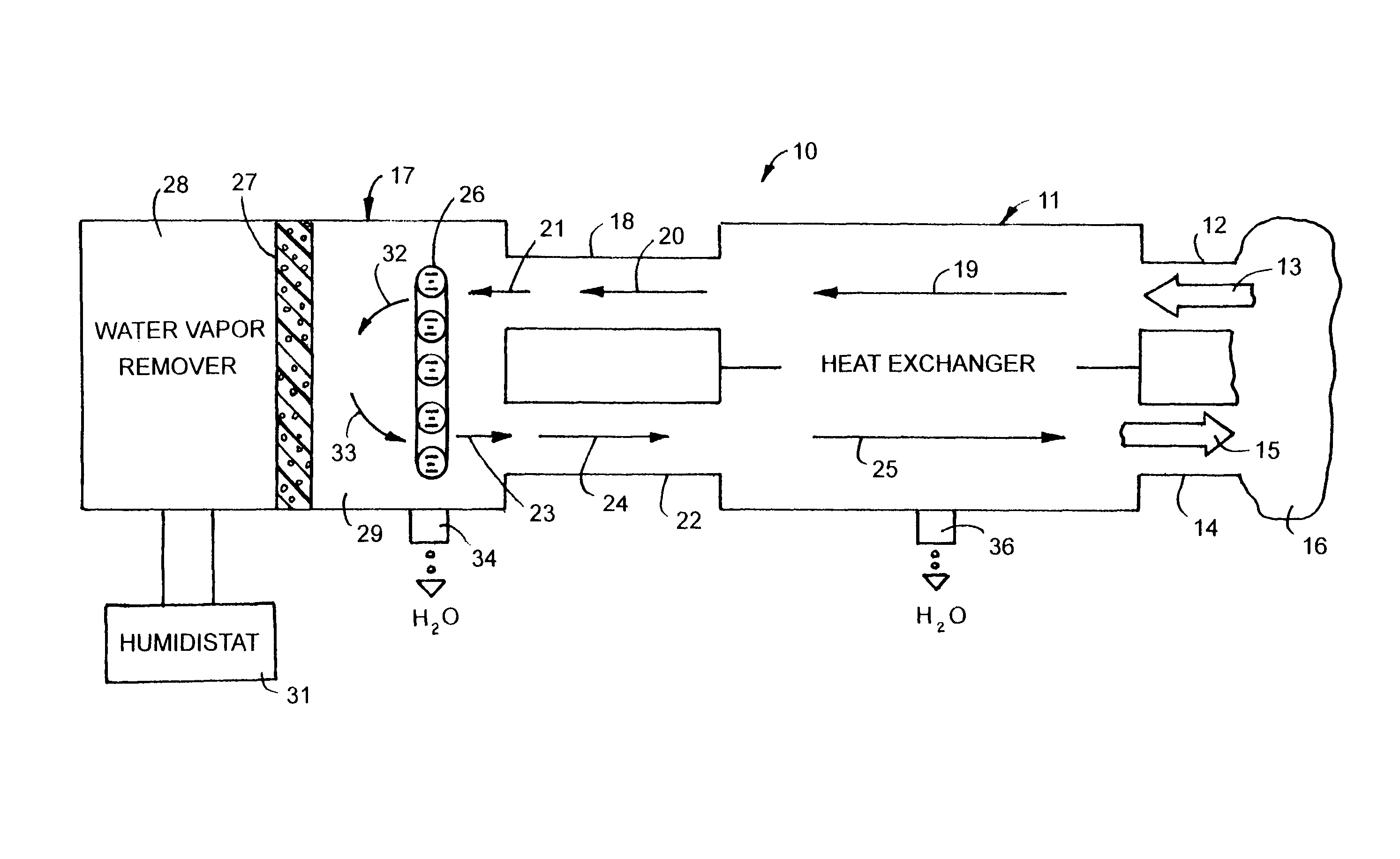 Temperature and humidity air treatment system