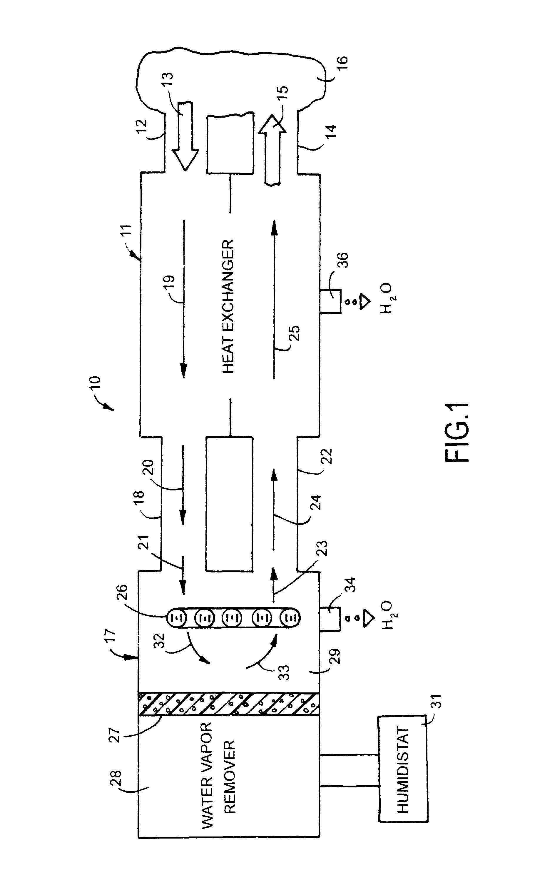 Temperature and humidity air treatment system