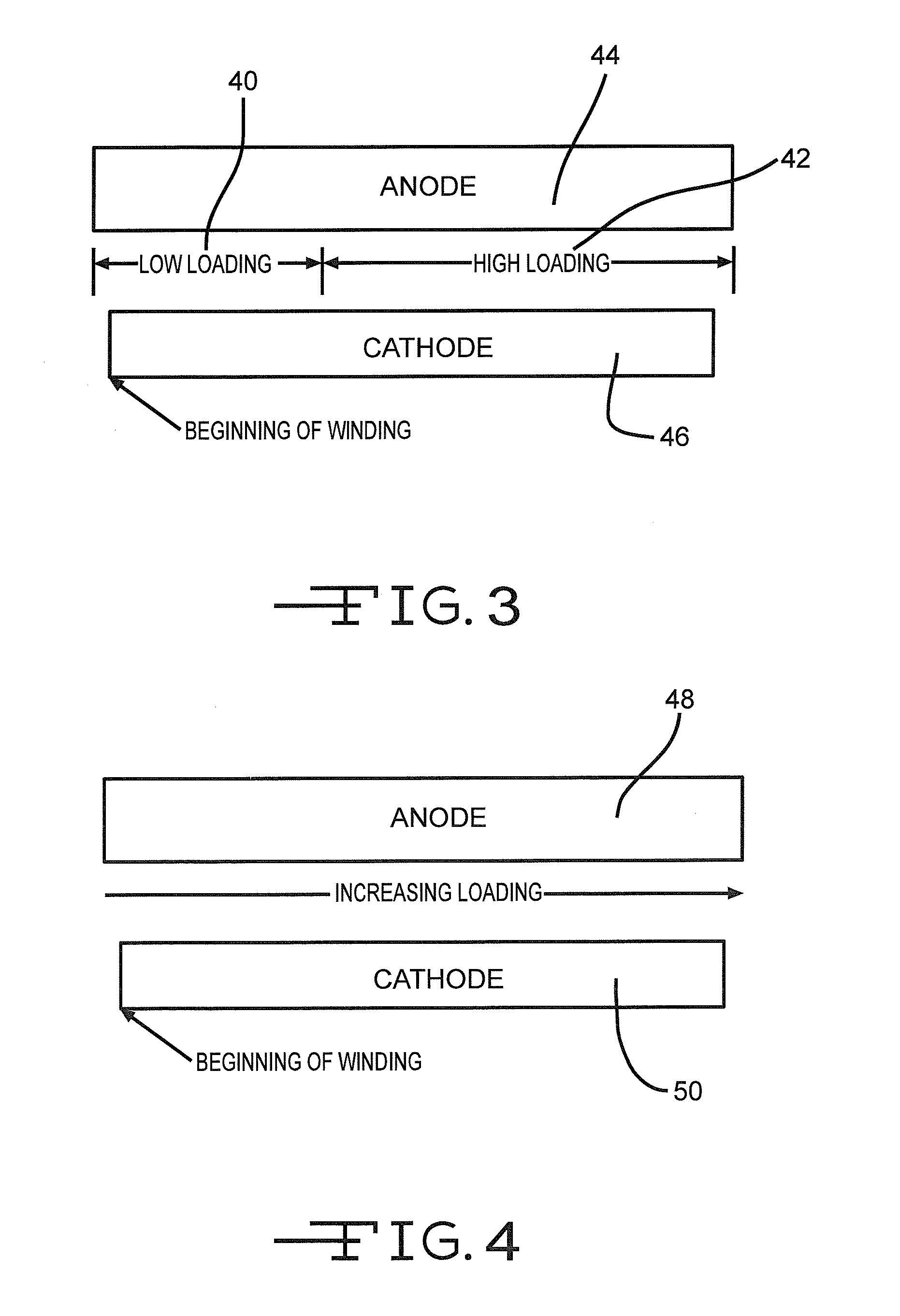 Method of making electrodes with distributed material loading used in electrochemical cells