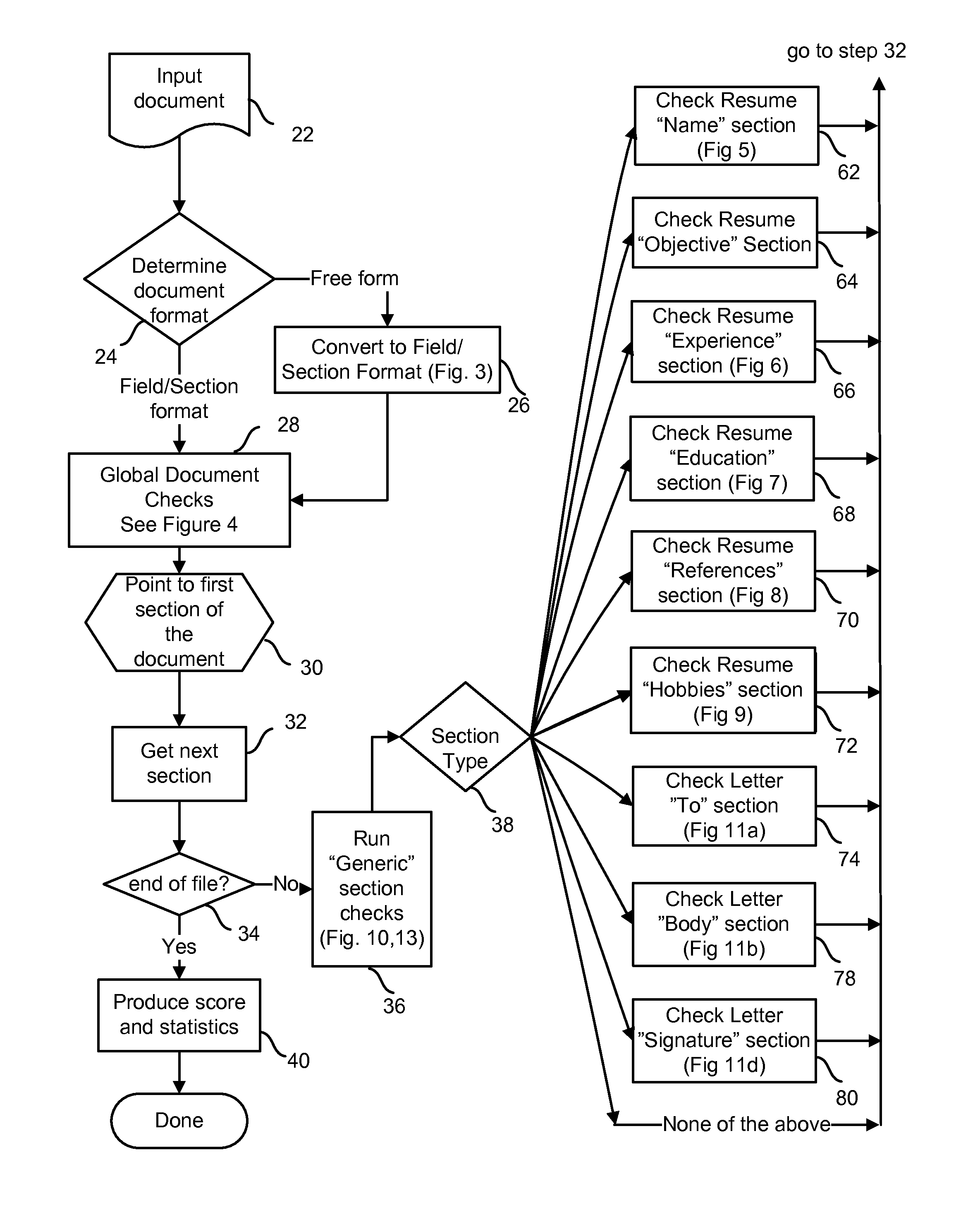 Context specific analysis