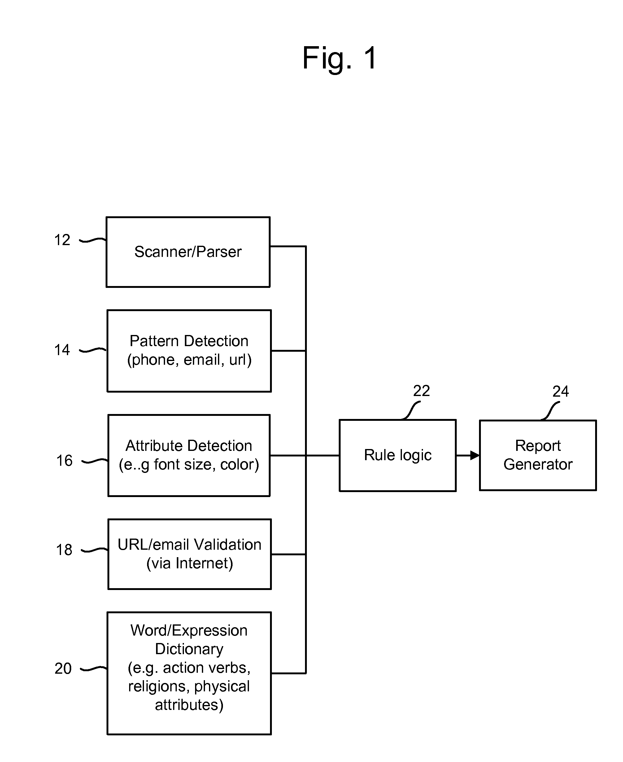 Context specific analysis