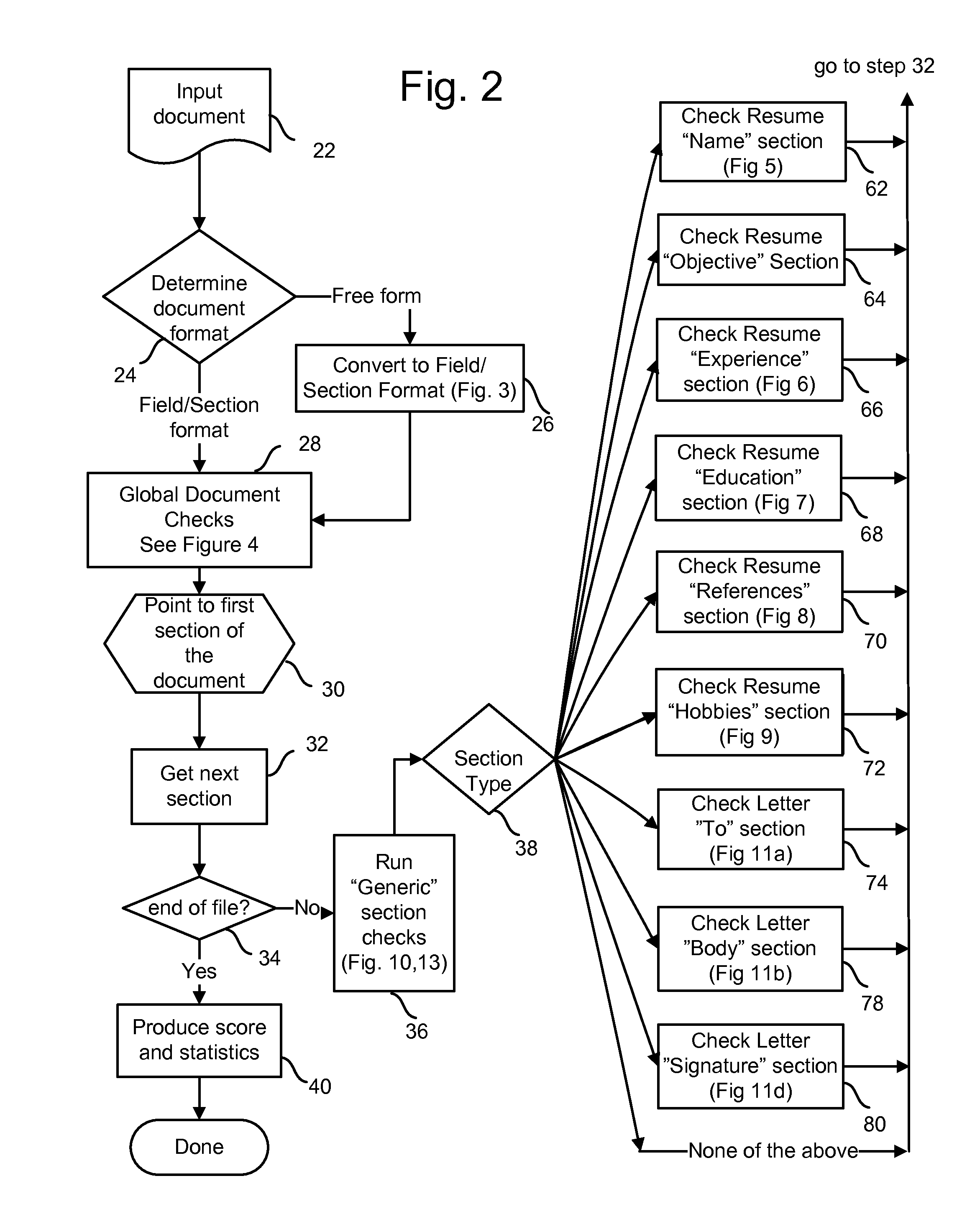 Context specific analysis