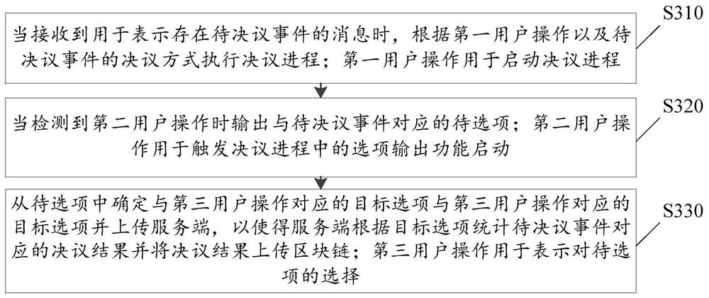 Processing method, system, device, medium and electronic equipment of pending event