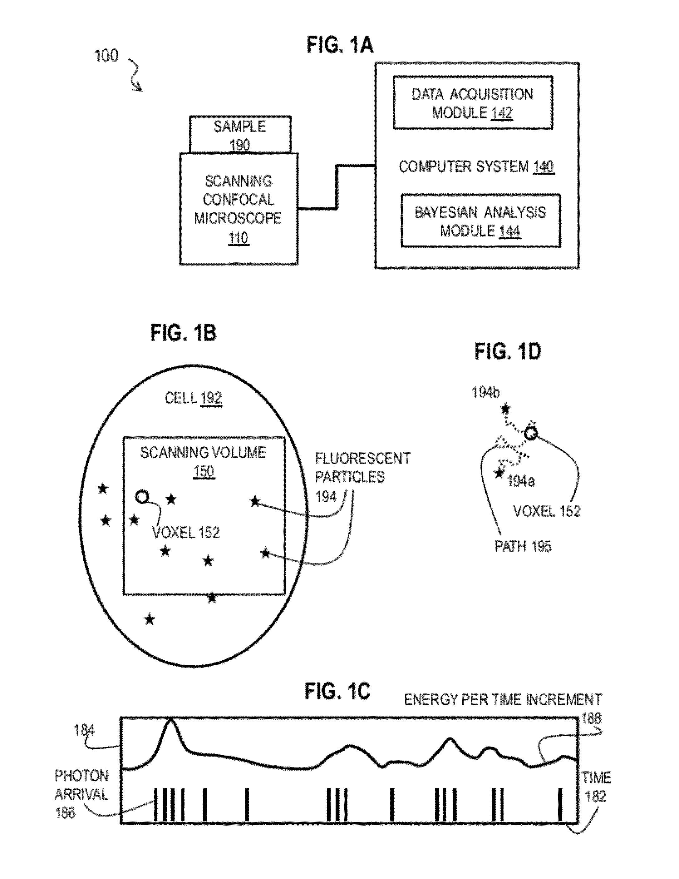 Bayesian Inference of Particle Motion and Dynamics from Single Particle Tracking and Fluorescence Correlation Spectroscopy