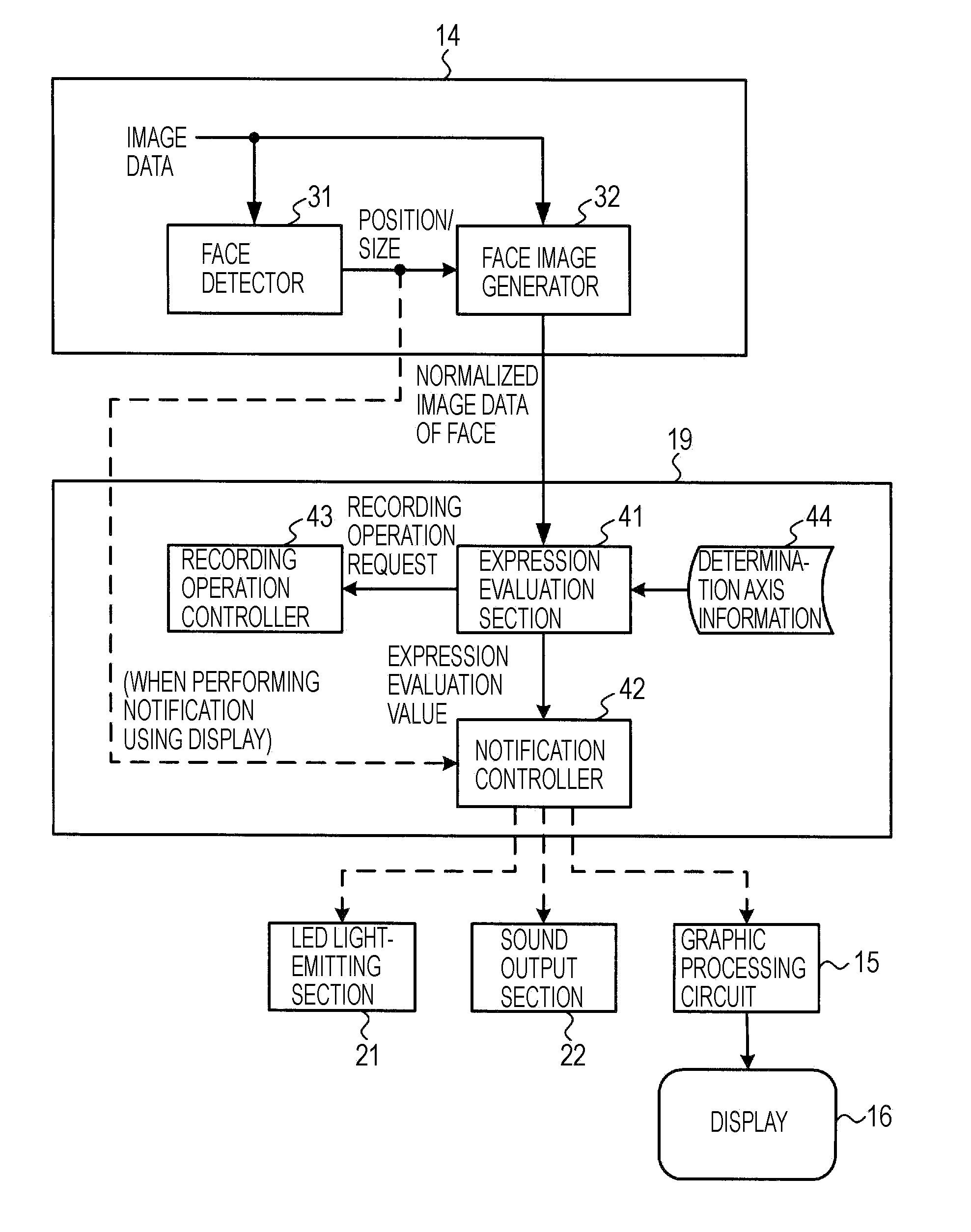 Image-capturing apparatus and method, expression evaluation apparatus, and program