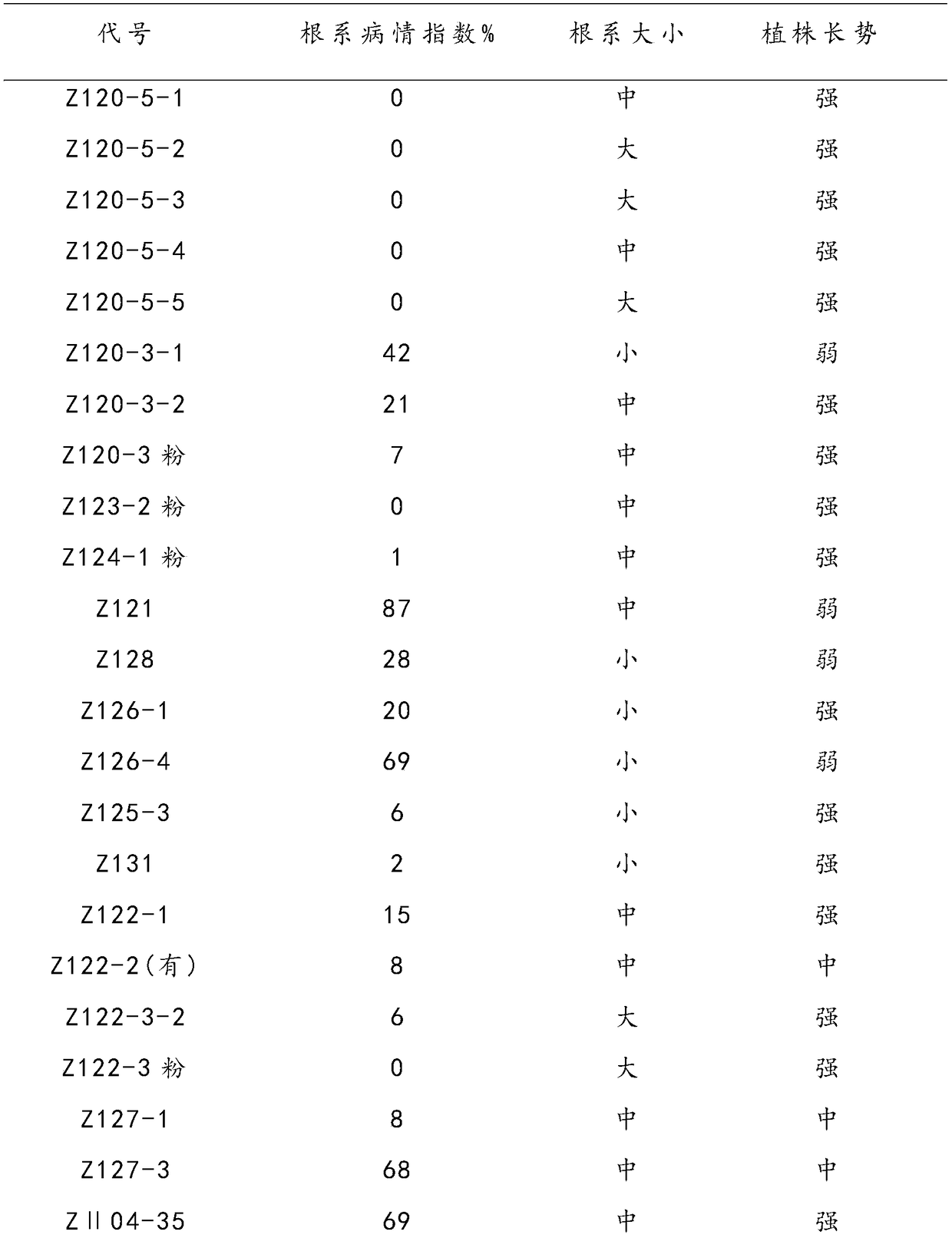 Method for cultivating tomato rootstocks with high compatibility and resistance to root knot nematode disease