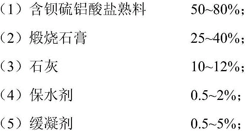 Barium-containing sulfoaluminate soft soil curing agent and preparation method thereof