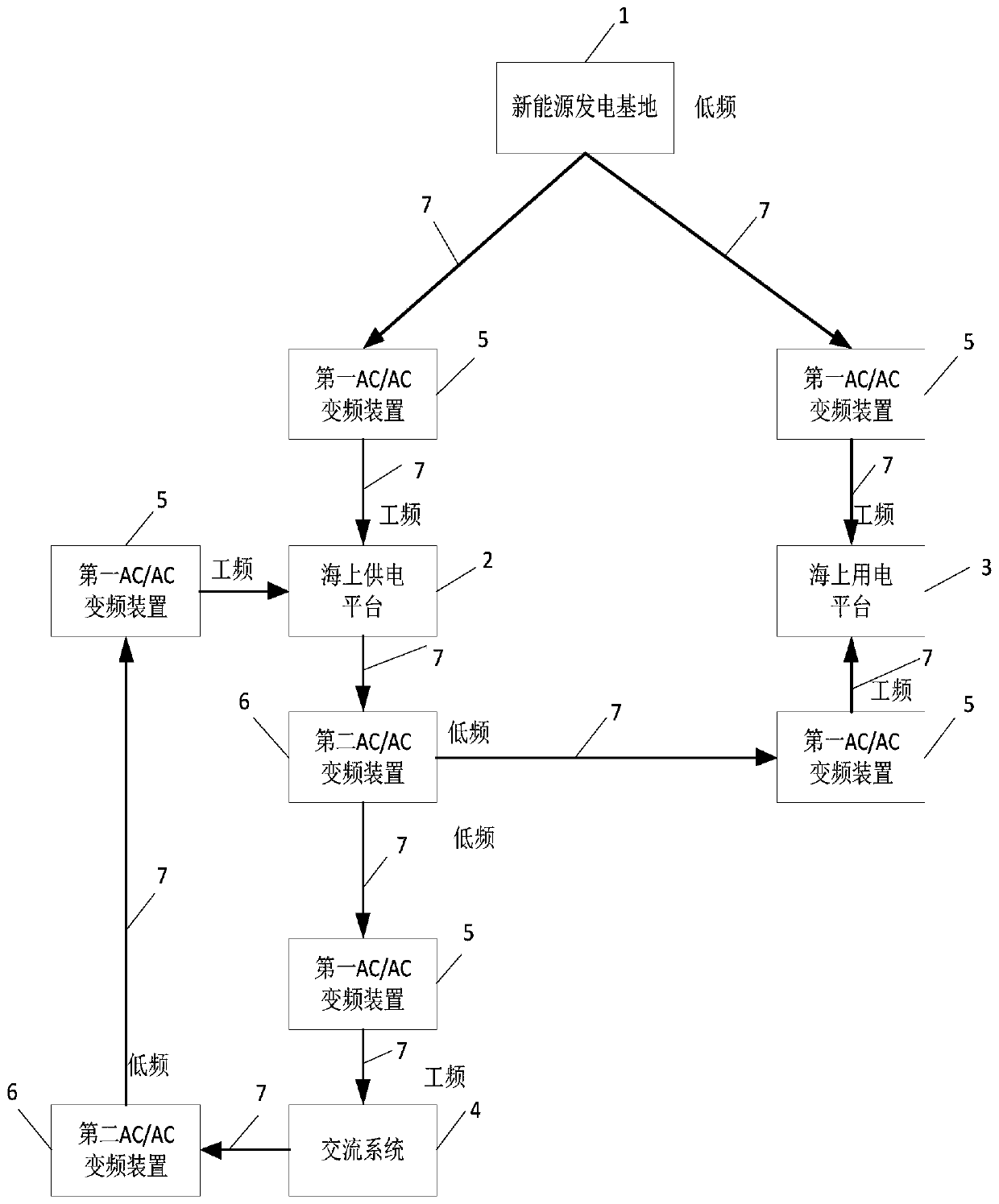 Power transmission system