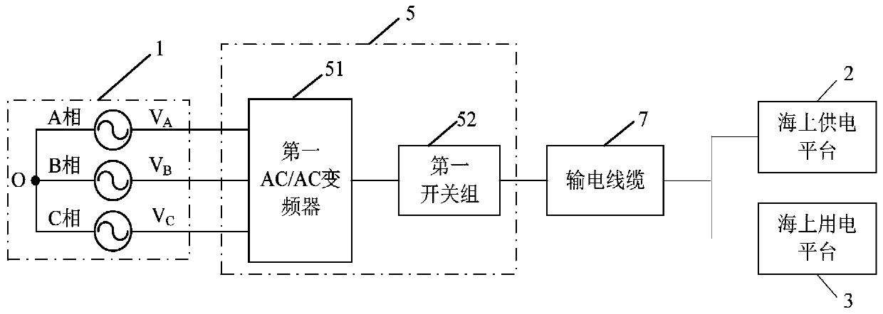 Power transmission system