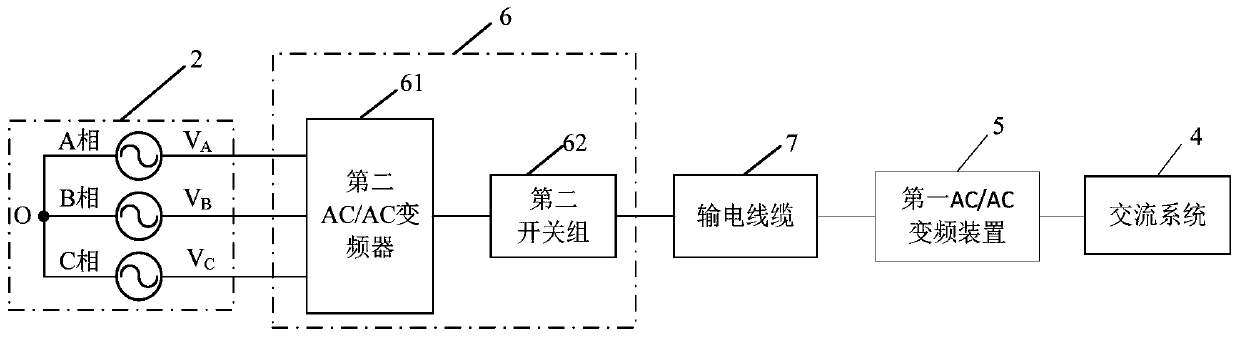 Power transmission system