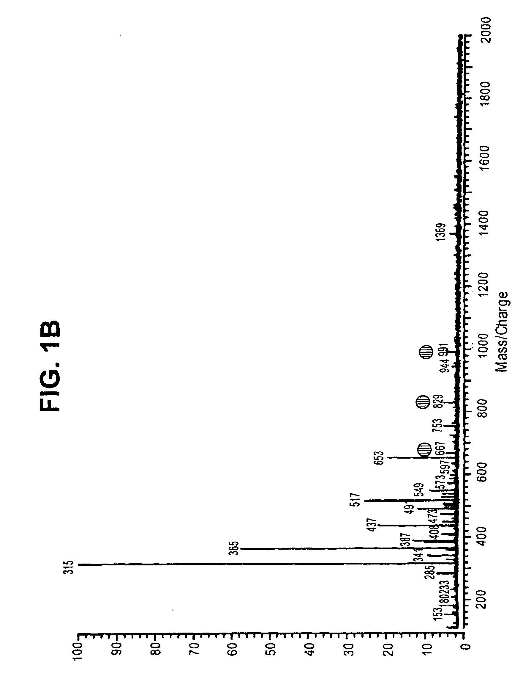 Methods of oligosaccharide profiling for the detection of ocular rosacea