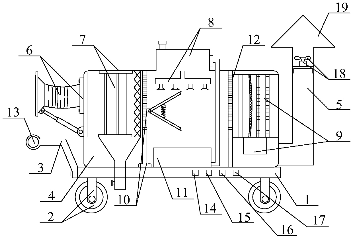 Multi-occasional application waste gas purifying device for environmental protection engineering