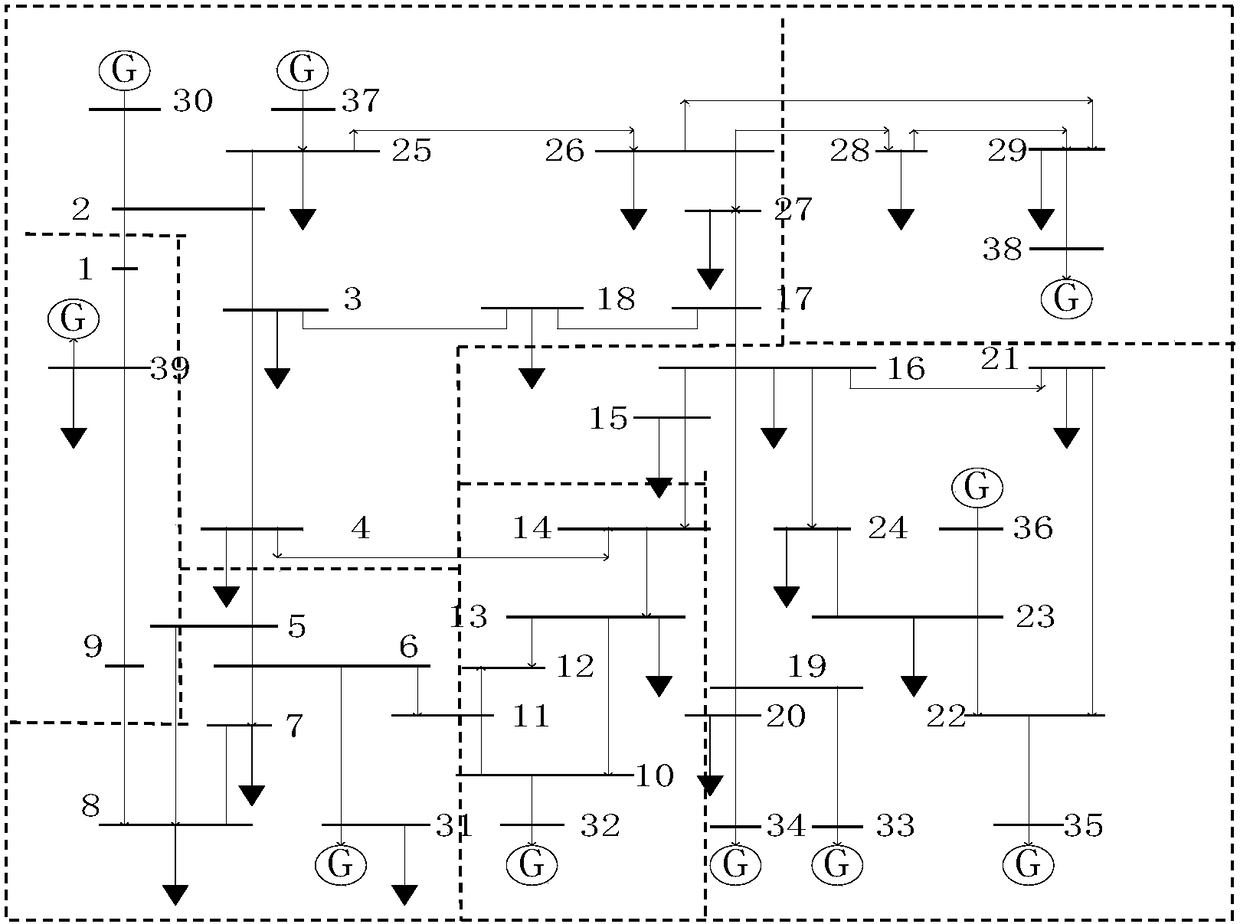 Reactive Voltage Partitioning Method Based on Spectral Clustering