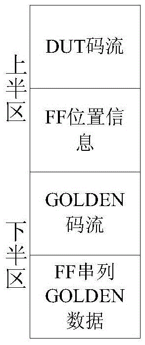 A kind of sram type fpga single particle irradiation test system and method