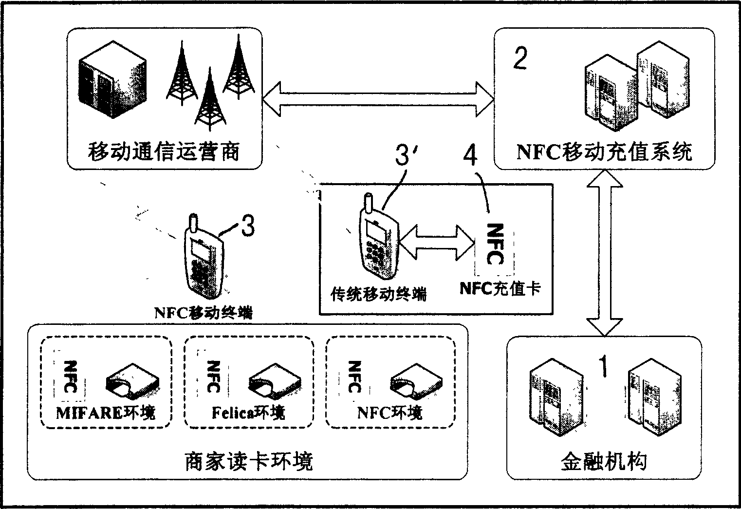 Mobile payment method based on mobile communication network