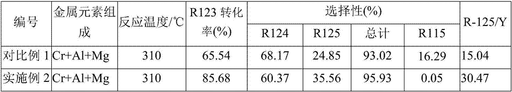 Method for preparing mesoporous chromium-based gaseous fluorinated catalyst