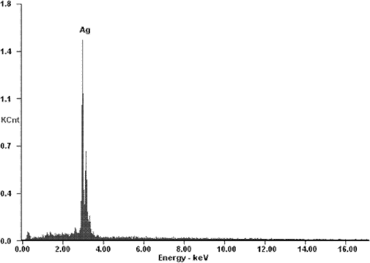 Cyanide-free silver plating electroplating solution and preparation method and electroplating method thereof