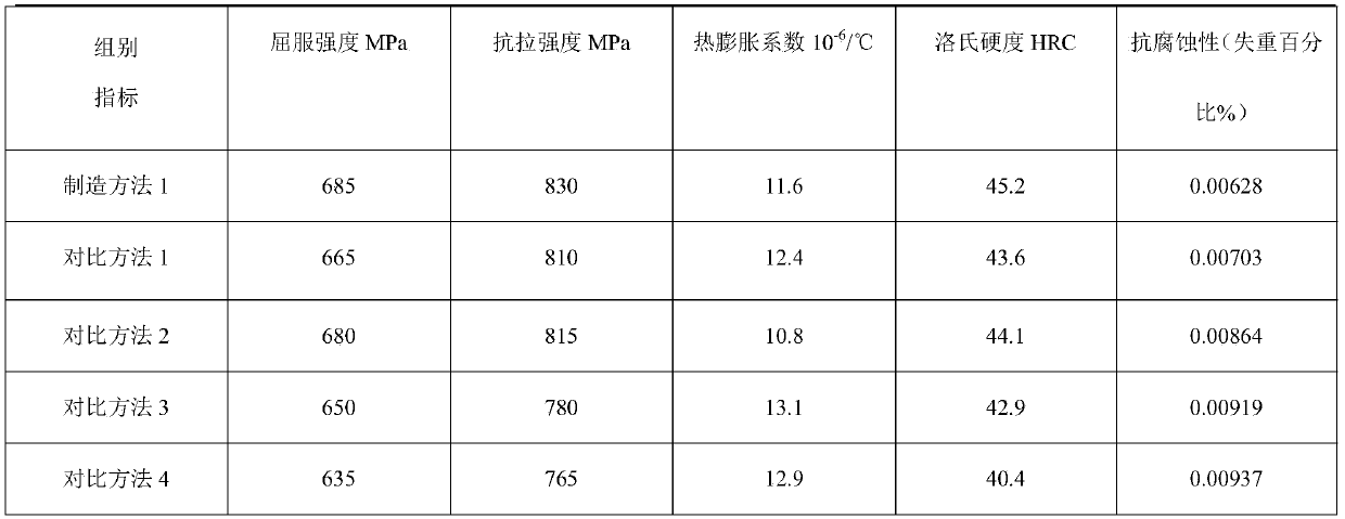 A kind of nano-porcelain denture and its manufacturing method