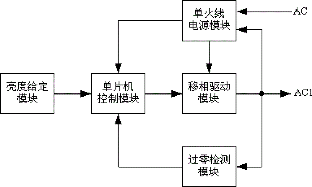 Low-harmonic dimming method of wall-controlled LED lamp