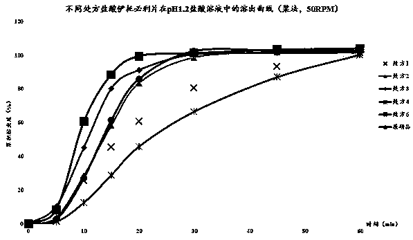 Itopride hydrochloride tablet and preparation method of tablet