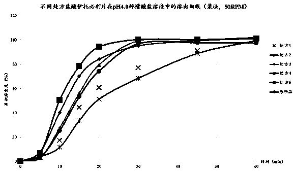 Itopride hydrochloride tablet and preparation method of tablet