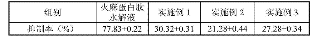 Cannabis protein peptide drink and preparation method thereof