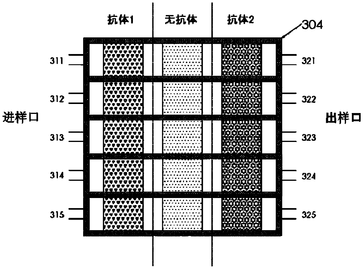 Automatic high-flux SPR detector